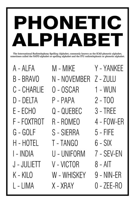 a black and white poster with the words phoneic alphabet