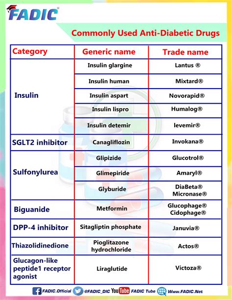 Printable Top 200 Drug List