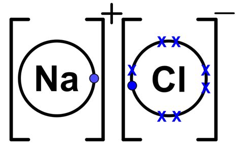 Sodium Chloride Lewis Structure