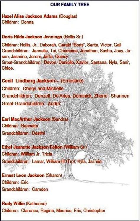 Family Tree - Jackson Family Tree