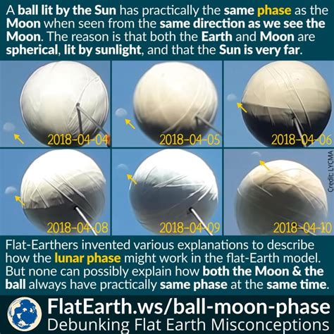 Phases of the moon (and phases of Venus!) « KaiserScience