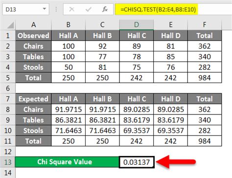 How To Do Chi Square Test in Excel - Earn & Excel