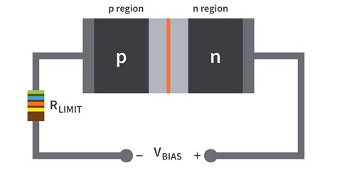 Diodes and Diode Circuits - Study Guides | CircuitBread