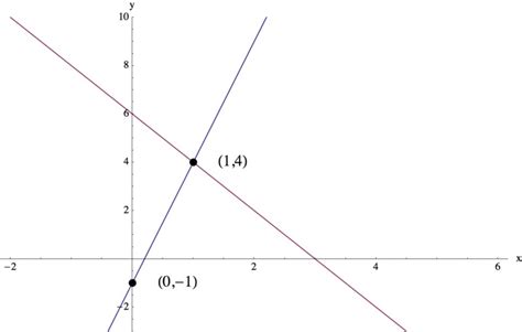 Illustrative Mathematics