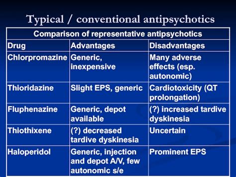 Typical / conventional antipsychotics