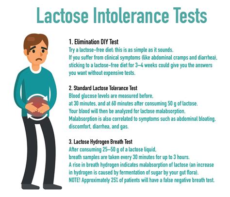 What Is Lactose Intolerance? Symptoms, Causes, Diagnosis, Treatment ...