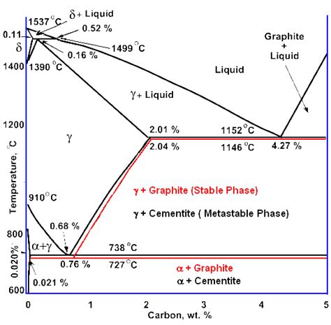 Iron Carbon Phase Diagram Iron Graphite Phase Diagram Fundamental | Images and Photos finder