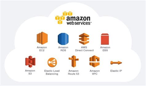 Cloud Computing with Amazon Web Services