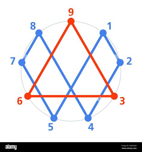 Secret code Three-Six-Nine. 369 theory of Nikola Tesla, Tesla Code 369 ...