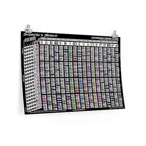 NEW Piano Chord Chart - Poster - 36"x24" Full Color Poster | Reverb