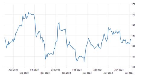 Coal | 2008-2020 Data | 2021-2022 Forecast | Price | Quote | Chart ...