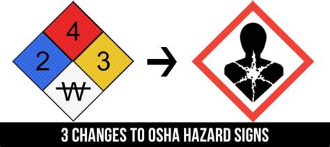 3 Changes to OSHA Hazard Signs