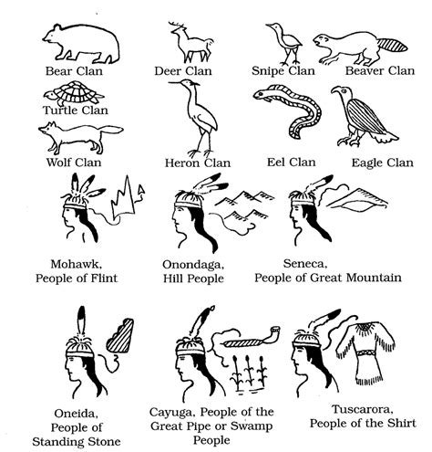 The Key to Six Nations Pictographs - THE CLANS OF THE SIX NATIONS - Indian Time