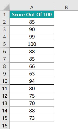 Statistics In Excel - Examples, How to Use Statistical Functions?