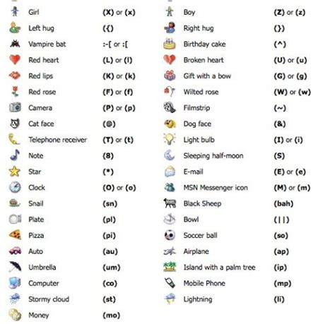 40 Cool Emoticons Code That You Can Type | Computer | Pinterest ...