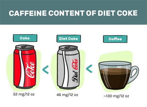 How Much Caffeine Is There In Coca-Cola Classic? – Meadow, 52% OFF