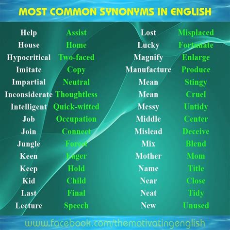 Most common synonyms. | English vocabulary, English help, Vocabulary