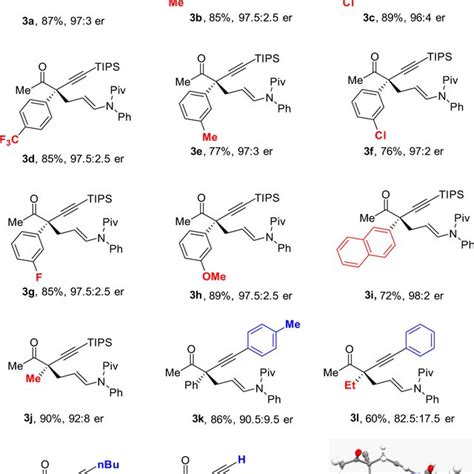 Asymmetric construction of all-carbon quaternary stereocenters via... | Download Scientific Diagram