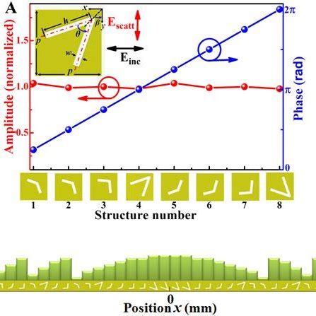 (PDF) Ultrathin Terahertz Planar Lenses