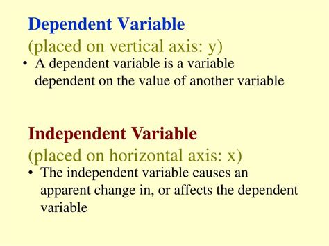 PPT - Dependent Variable (placed on vertical axis: y) PowerPoint Presentation - ID:3903505