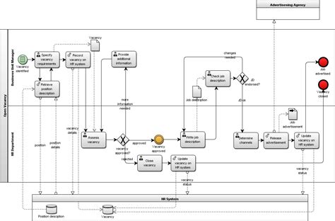 Business Process Modeling