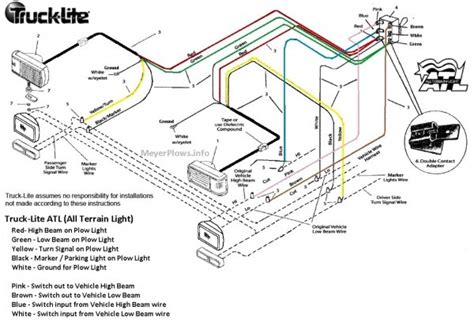 Boss Snow Plow Installation Instructions