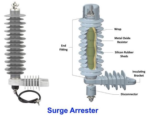 Difference between Surge Arrester, Surge Suppressor, Lightning Arrester and Lightning Rod Basic ...