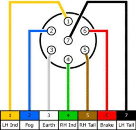 Trailer Hitch Wiring Diagram 7 Pin Chocaraze New | Car Wiring Diagram