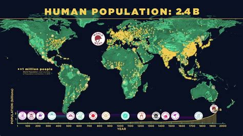 Why population growth is an issue