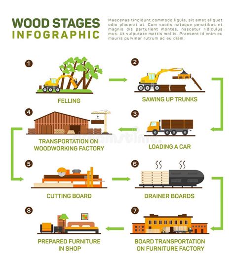 Sistema Plano Del Vector De Producción De Madera Tala, Sawing Encima De Los Camiones, Transporte ...