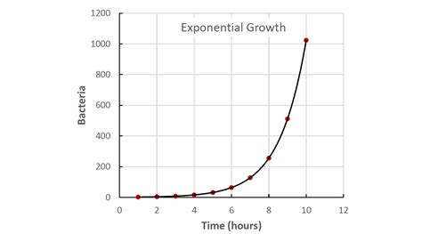 1.7 Growth, Delays, and Tipping Points | EME 807: Technologies for Sustainability Systems