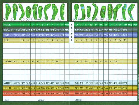 Riverview Country Club - Golf Course - Scorecard