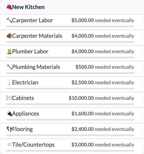 Home Renovation Budget Template (+Free Printable) | YNAB | Renovation budget, Budget template ...