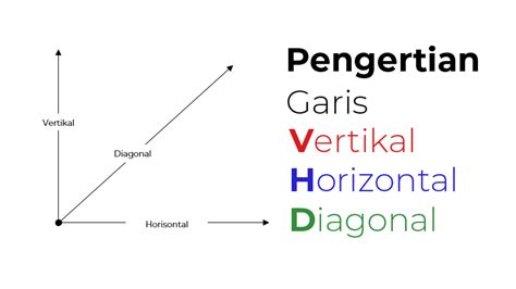 Pengertian Garis Vertikal, Horizontal dan Diagonal - Massiswo.Com