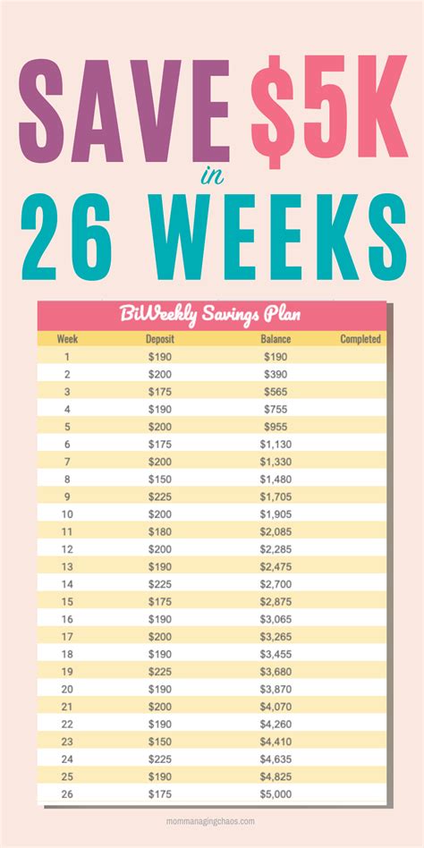 How to Save $5000 in 26 Weeks | A Simple Biweekly Savings Plan | Money saving plan, Money saving ...