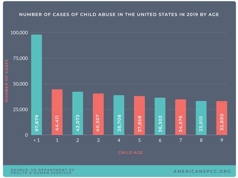 Child Abuse Statistics - American SPCC