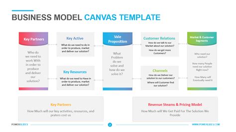 Business Model Templates for Effective Presentations