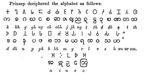 Pali Language Alphabet