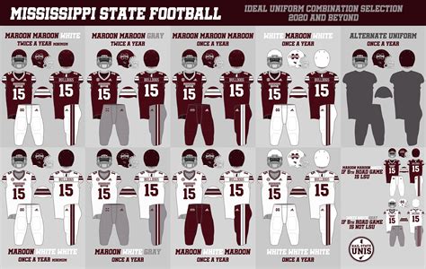 2019 Mississippi State Football Uniform Season Review - Hail State Unis