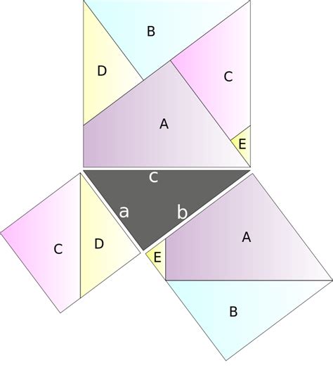 File:Pythagorean proof (1).svg - Wikimedia Commons