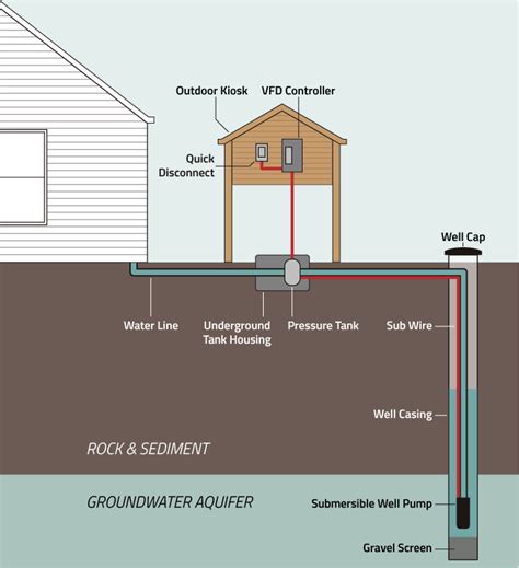 Well Pumps And Tanks – Arcadia Drilling