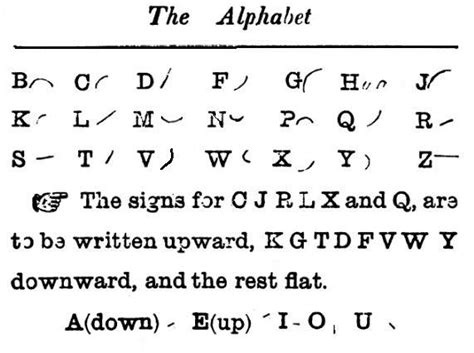 Stenography Alphabet