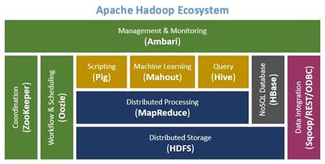 Hadoop MapReduce Tutorial Online, MapReduce Framework Training Videos