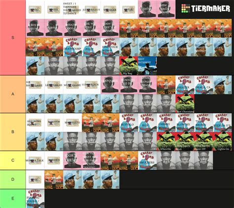 my updated tyler tier list : r/tylerthecreator