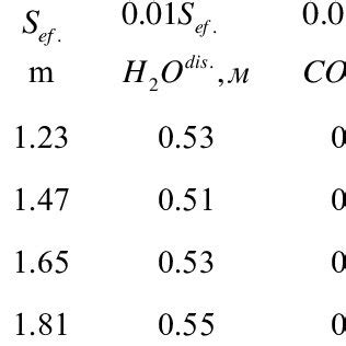 CnH2n+2 Hydrocarbon Combustion Product Properties with Due Account for ...