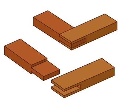 Timber Joints and Woodworking Joints | DIY Doctor