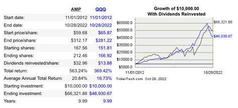 Sunday Afternoon Musings on DGI: "Dividend Critics Look Out, This ...