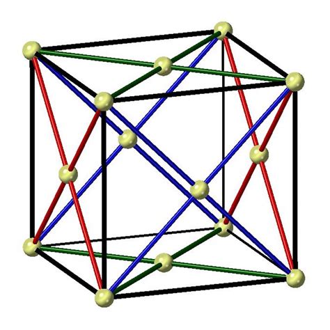 (color online) A schematic of the ideal FCC crystal structure showing ...