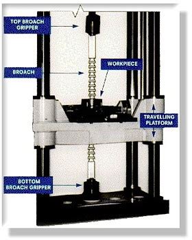 Table Up Broaching Machine - Internal Broaching