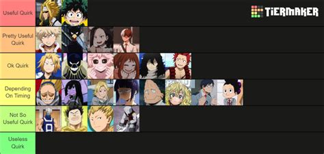 My Hero Academia Quirks, ranked Tier List (Community Rankings) - TierMaker